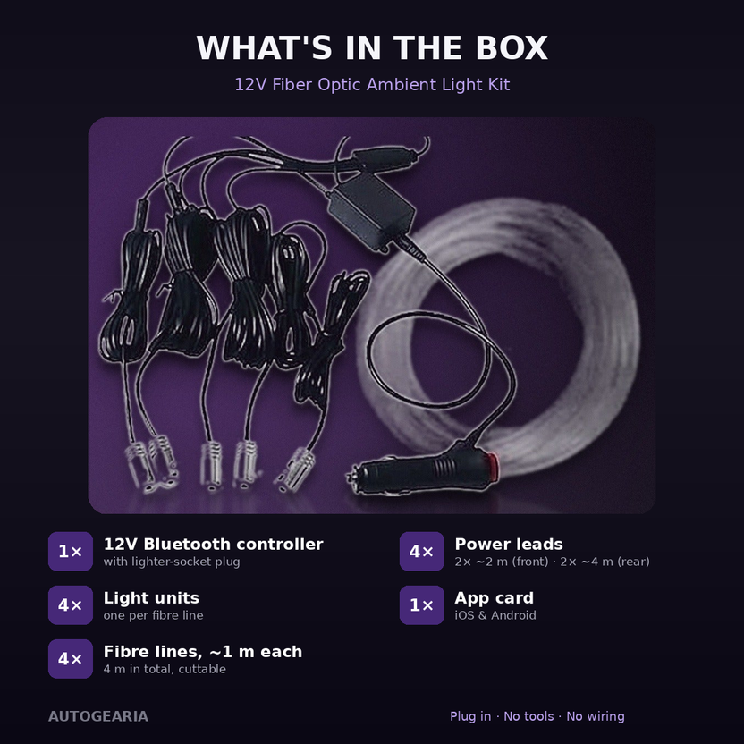 What's in the box: 12V Bluetooth controller, 4 light units, 4 m cuttable fiber and app card